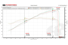 Load image into Gallery viewer, Fabspeed Porsche 991 GT3 / GT3 RS / 911 R Long Tube Competition Race Header System (2014-2016)