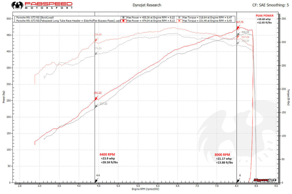 Fabspeed Porsche 991 GT3 / GT3 RS / 911 R Long Tube Competition Race Header System (2014-2016)