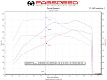 Load image into Gallery viewer, Fabspeed Porsche 991.2 Carrera Performance Package (2017-2019)