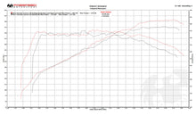Load image into Gallery viewer, Fabspeed Porsche 991.2 Carrera Sport Cats (for PSE) (2017-2019)