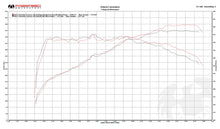 Load image into Gallery viewer, Fabspeed Porsche 991.2 Carrera Sport Cats (for PSE) (2017-2019)