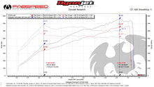 Load image into Gallery viewer, Fabspeed Porsche 991.2 GT2 RS Competition Link Pipes (2018+)