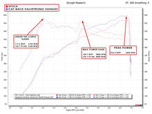 Load image into Gallery viewer, Fabspeed Porsche 992 Twin Turbo / Twin Turbo S Cat-Back Valvetronic Maxflo Exhaust System (2021+)
