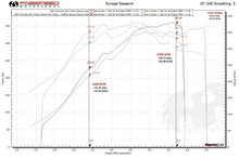 Load image into Gallery viewer, Fabspeed Porsche 993 Turbo Muffler Bypass Pipes (1995-1998)