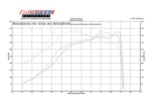 Load image into Gallery viewer, Fabspeed Porsche 996 Turbo Supersport 70mm X-Pipe Exhaust System (2000-2005)