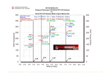 Load image into Gallery viewer, Fabspeed Porsche 997 GT3 / GT3 RS Center Mini Maxflo Performance Exhaust System (2006-2009)