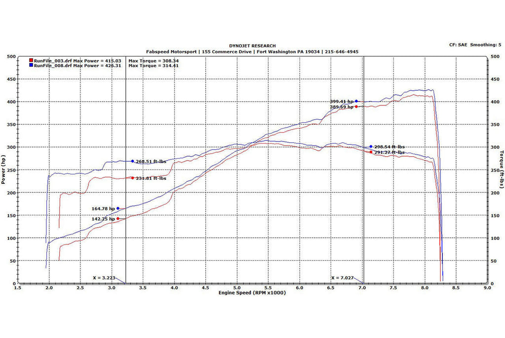 Fabspeed Porsche 911 GT3 Cup Sport Headers (2007-2016)