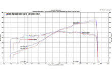 Load image into Gallery viewer, Fabspeed Porsche 911 GT3 Cup Sport Headers (2007-2016)
