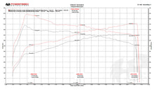 Load image into Gallery viewer, Fabspeed Porsche 997.2 Turbo / Turbo S Supersport Performance Package (2010-2012)