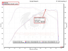 Load image into Gallery viewer, Fabspeed Porsche Cayenne GTS/Turbo Sport Catalytic Converters (2019+)
