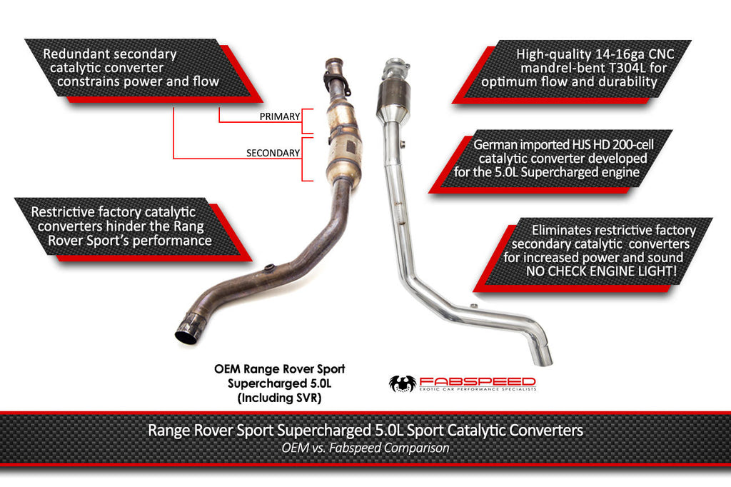 Fabspeed Range Rover Sport Supercharged Sport Cat Downpipes (2014-2017)