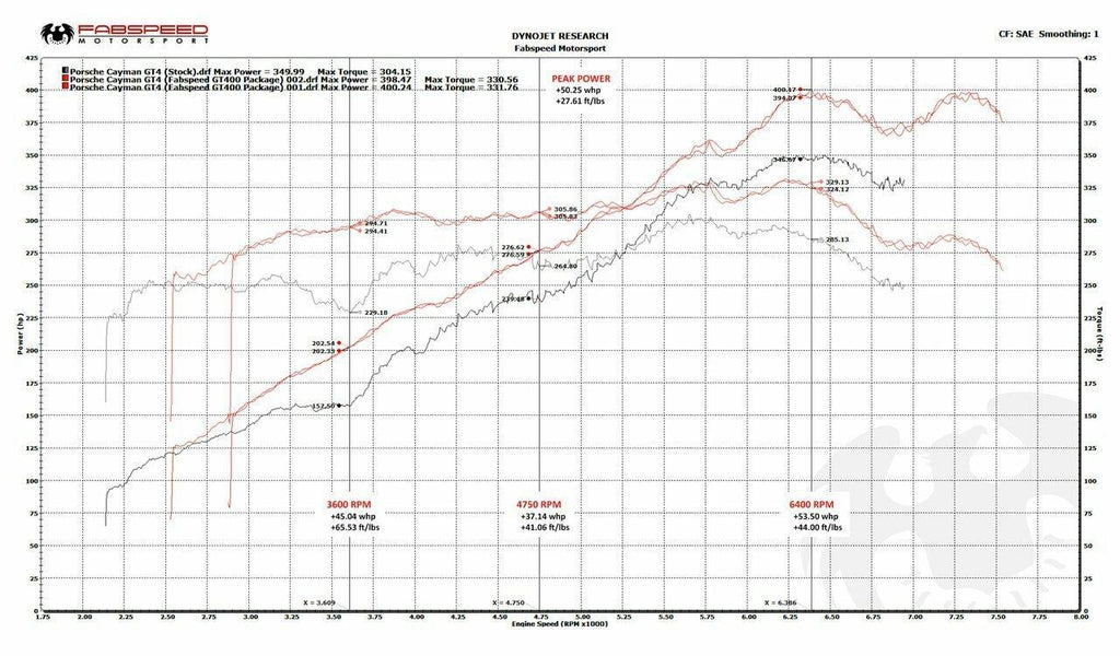 Porsche 981 Cayman GT4 Fabspeed GT450 Race Performance Package (2015-2016)