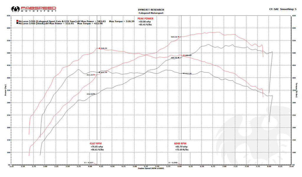 McLaren 570S / 570GT / 540C XperTune Performance Software