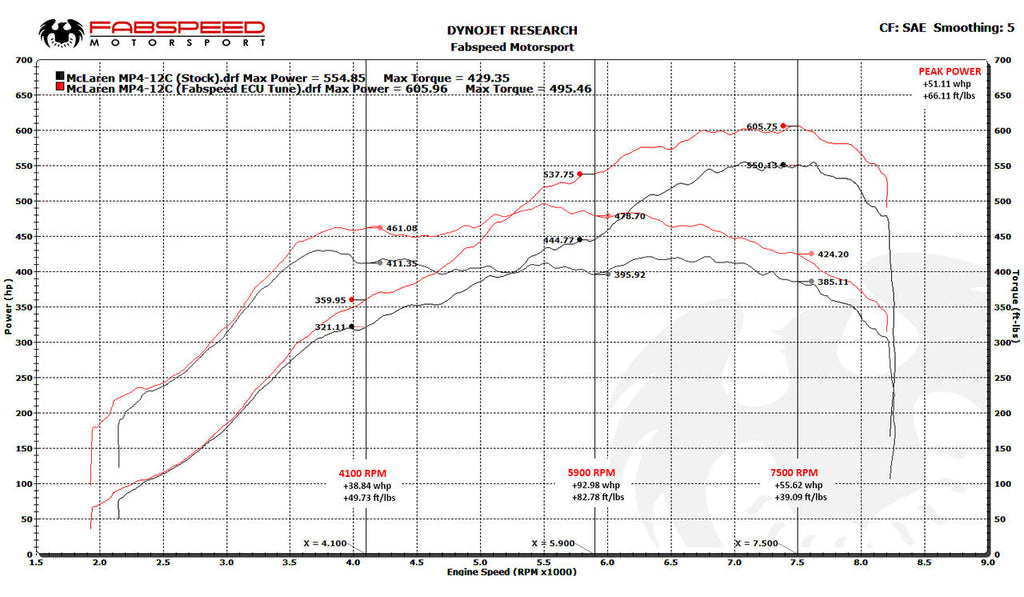 McLaren MP4-12C XperTune Performance Software