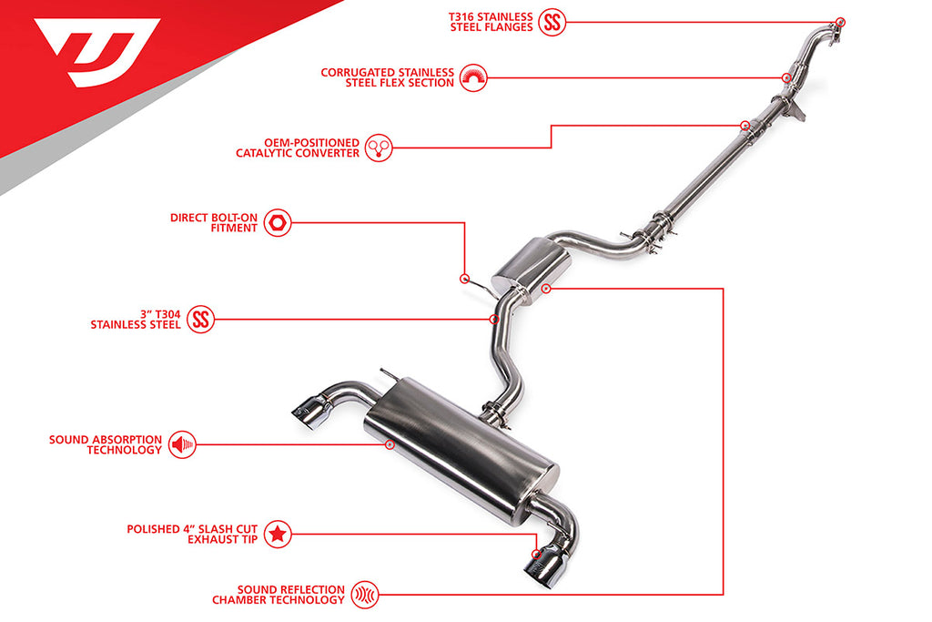 Unitronic MK6 GTI 3" Turbo-Back Exhaust System