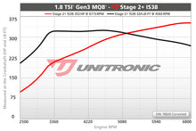 Load image into Gallery viewer, Unitronic 1.8 TSI Gen3 MQB Stage 2+ Turbocharger
