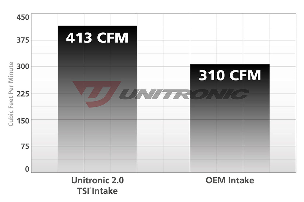 Unitronic 2.0 TSI Gen1 Cold Air Intake System