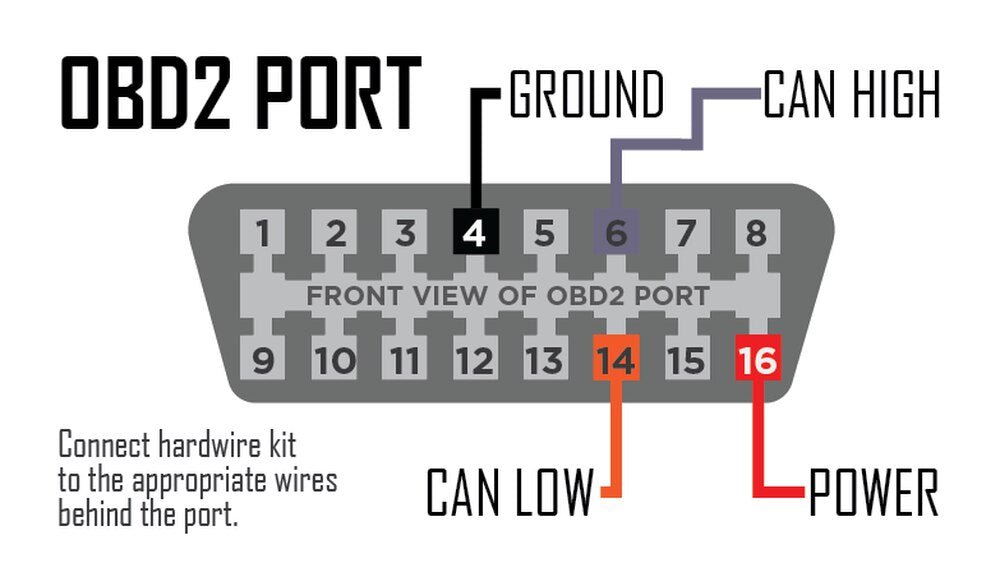 P3 V3 Hardwire Harness [P3HWKIT]